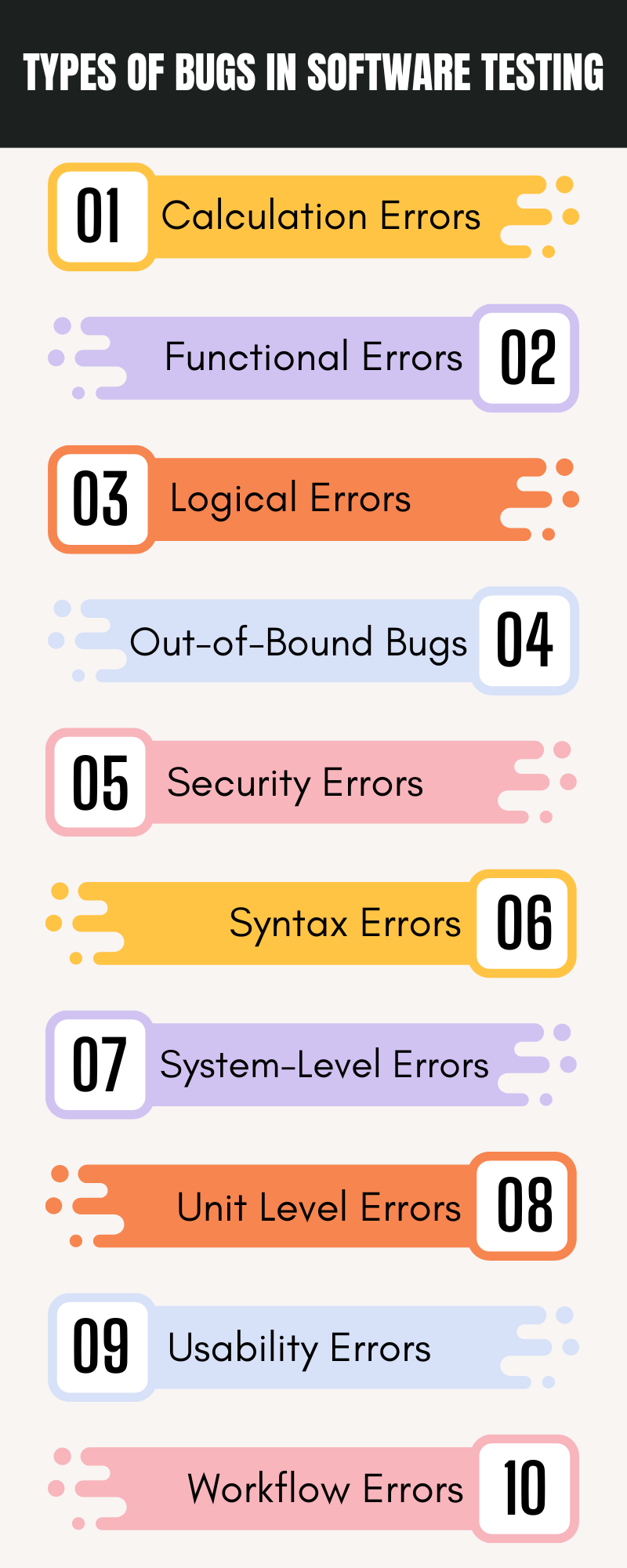 types-of-bugs-in-software-testing